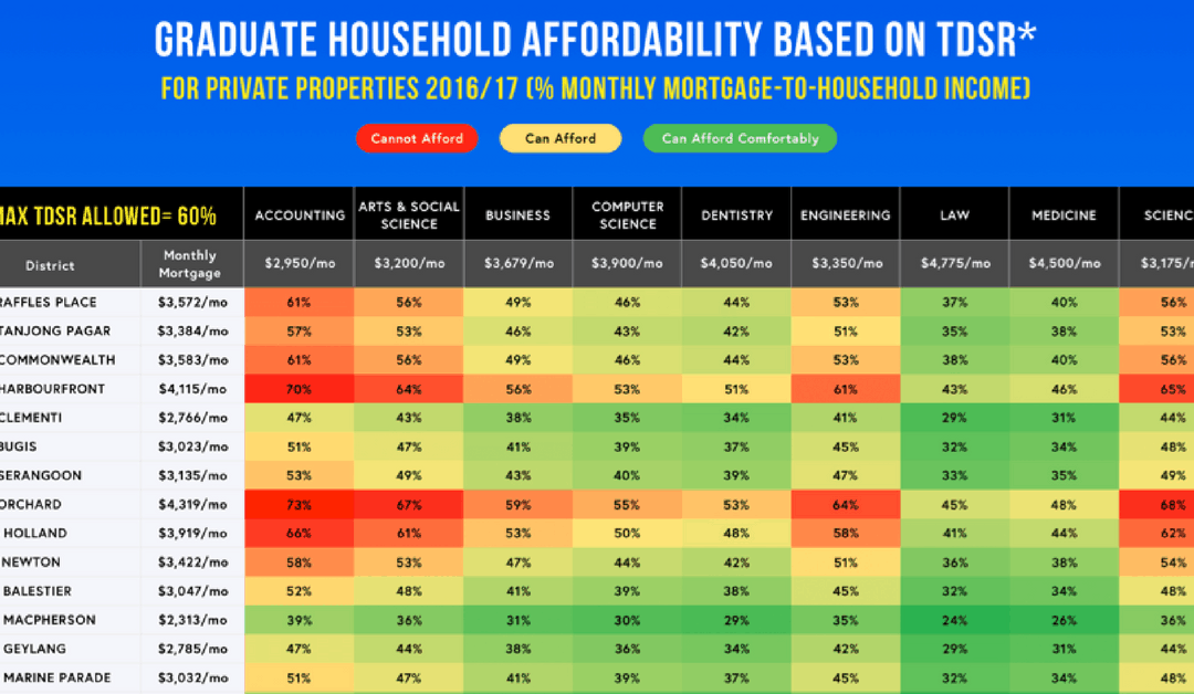 Infographic: Can You Afford A Condo In Singapore As A Fresh Graduate?