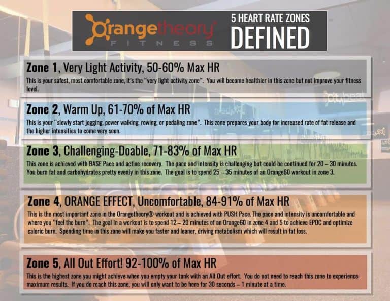 orange heart rate zone