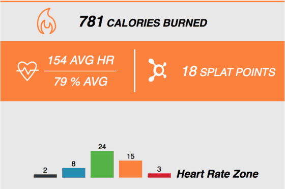 orange theory