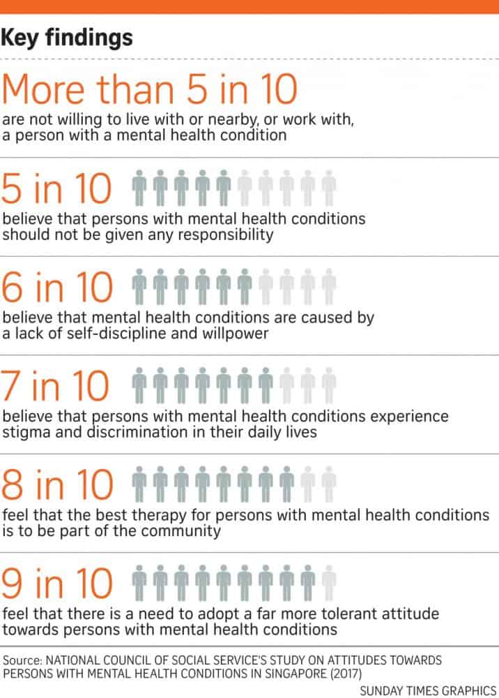 Mental Health Stats