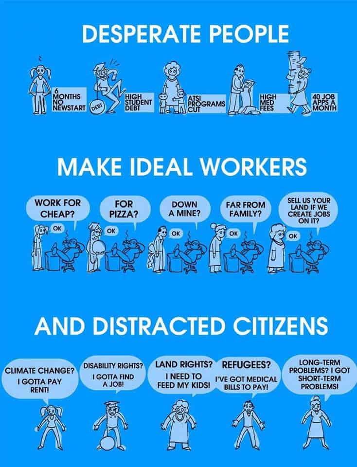 Image describing how stressed people make ideal workers but distracted citizens, where citizens are too pressed making a living to contribute to social issues.